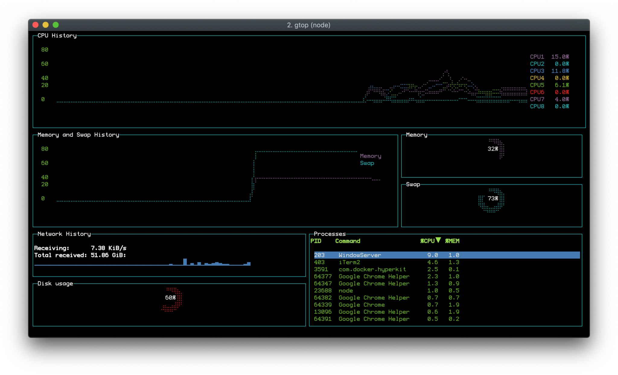 Spruce Up Your CLI